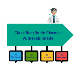 Classificação de Riscos e Vulnerabilidades