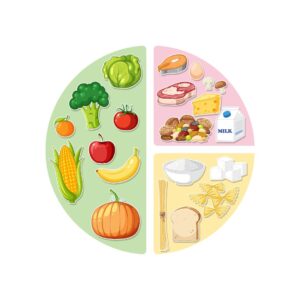 Nutrição em Transtornos Alimentares e Obesidade